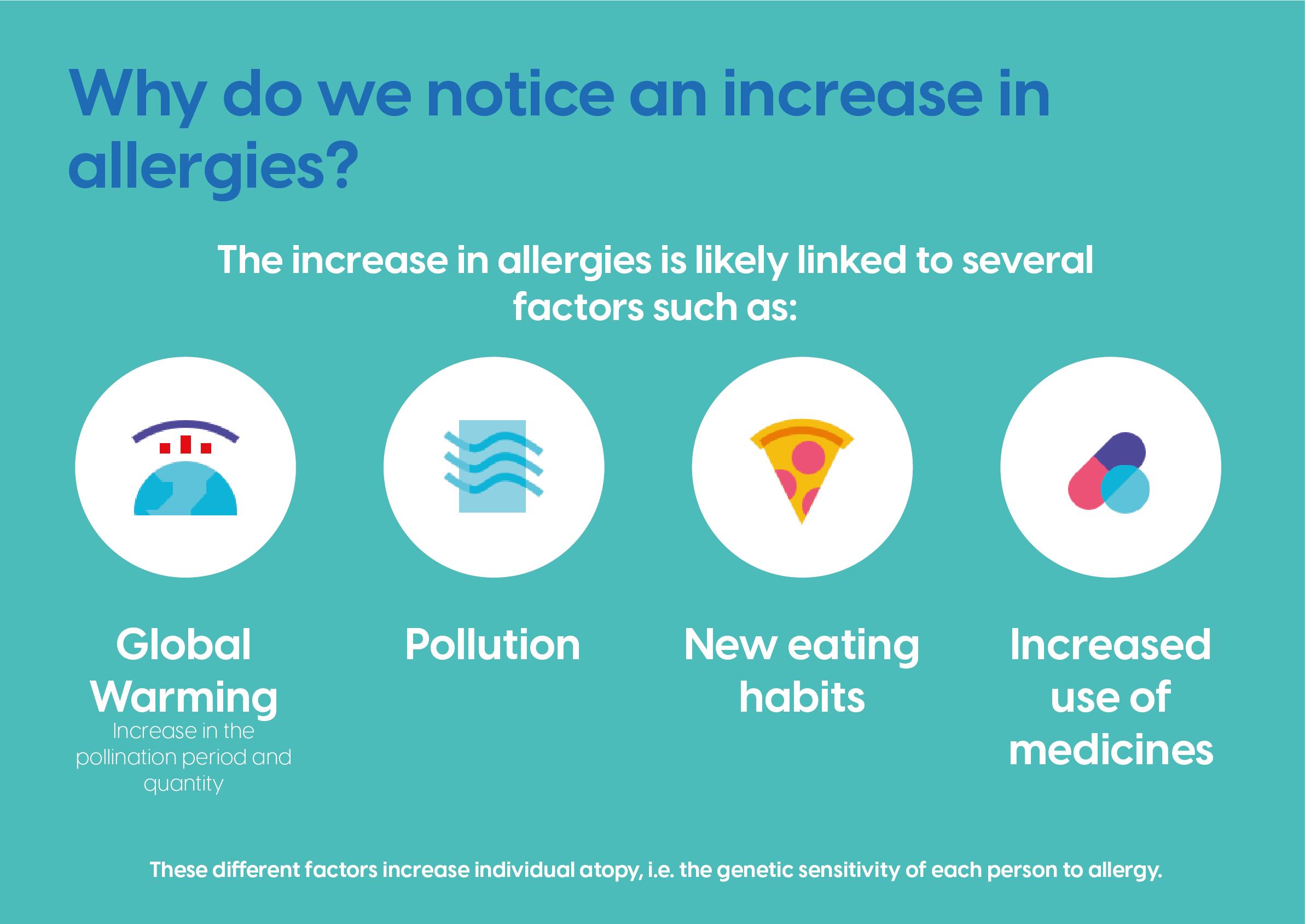 World Allergy Day